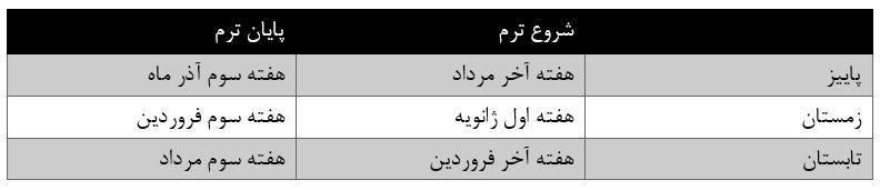 ددلاین اپلای دانشگاه شربروک